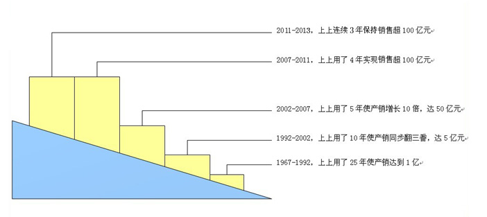 尊龙凯时·(中国)官方网站