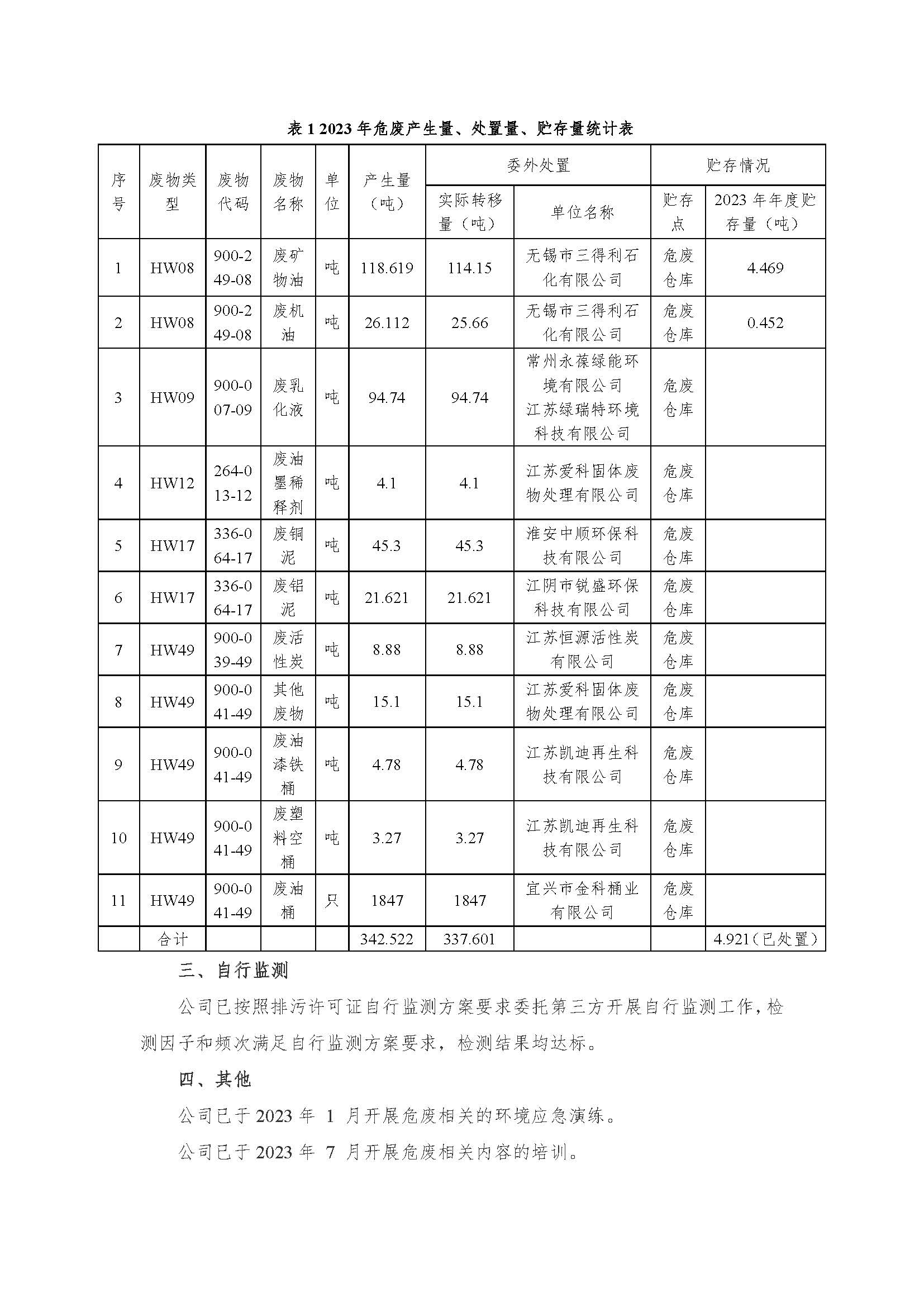 尊龙凯时有限公司危险废物信息公开_页面_2.jpg